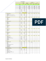 Rate Analysis of Building - Item Rate Contract