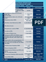 Susunan Kegiatan KKN Reguler Unp Periode Juni - Juli 2021