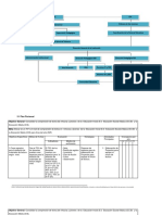 PEI - Plan Plurianual