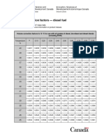 Volume Correction Factors - Diesel Fuel: Issued: July 2018