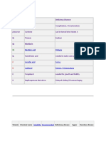 Vitamins and Thier Properties