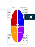 Foda Dimensión Institucional