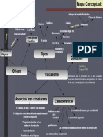 Mapa Conceptual Socialismo