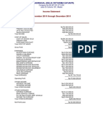 Income Statement (Accrual) PT Manunggal