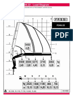 F240.22 - Load Diagram