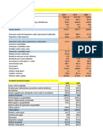 AVON ESTADOS FINANCIEROS Analisis Vertical y Horizontal