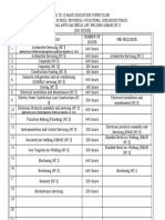 GMAW CG With BUDGET PLAN SY. 2021-2022