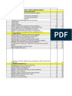 List of Project Work Toics (Broad Area)