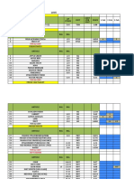 Beverage Costing - 2021