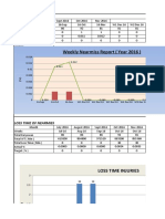 Ytd ManHours 2014-2020