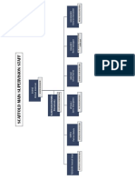 Scaffold Transition Plan (Revised)