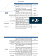 3.4.objetivos Procesos NUEVA EPS 04-2021