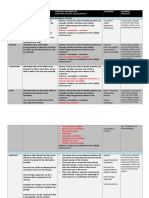 Logical Strategy and Practice Keyword Example/: Evidence + Assumption Conclusion