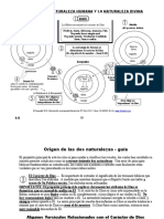 1-5 La Naturaleza Divina y La Naturaleza Humana