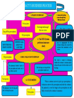 Pharmacy'S Business Process: 1. Customers