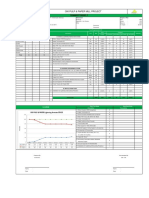 Weekly Report Proteksi Petir #Minggu - 09 (OKI Pulp & Paper Mills)