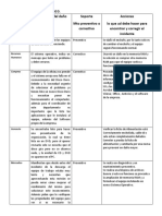 Tabla de Informe Semana 3