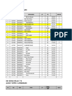 Data Kelas 7,8,9 Induk 2016-2017