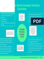 Organización de Los Consejos Técnicos Escolares