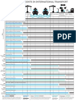 INCOTERMS