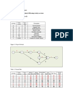 Chapter 2 Project Management Section 2.1 Critical Path Method (CPM) Using Activity On Arrow Example 2.1 Black Eyed Peas (I)