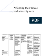 Drug Study Number 3 Repro.,respi and Gastrointestinal