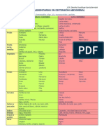 FODMAPS