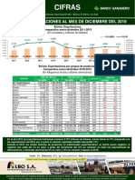 Cifras 850 Bolivia Exportaciones Diciembre 2019