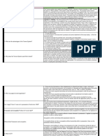 Questions Answers: Legarda vs. Saleeby: The Real Purpose of The Torrens System Is To Quiet Title To Land To Put A Stop