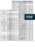 DCS Frequencies