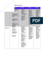 Cuadro Comparativo