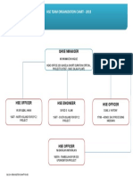 Hse Team Organization Chart - 2018: Qhse Manager