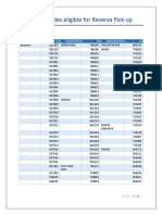 Eligible Postal Codes For Reverse Pick-Up of Flipkart