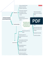 Opciones de Tratamiento para Anteversion Femoral