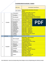 Vaccination Centers On 14.09.2021