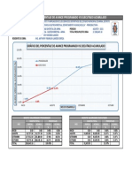 Grafico Comparativo