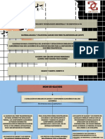 Elaborar Un Mapa Conceptual Del Apartado 7