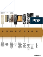 Linea Del Tiempo 1910-1940 Mexico