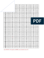 Unit 2 Pure Mathematics MCQ Answers (2008 - 2015)