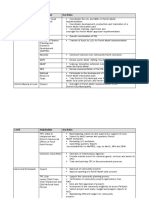 PM Stakeholder Mapping