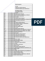 Plating Abbreviations General