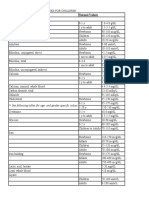 Normal Laboratory Values For Children