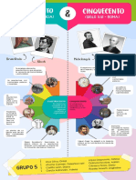 Infografía - Quattrocento VS Cinquetecento