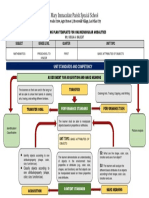 1st Quarter-MATH L1 - Unpacking Diagram