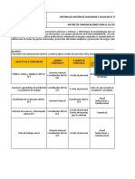 Matriz de Comunicaciónes Del SG-SST