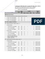 Rendimientos Mínimos Oficiales - CPE-RAMOS