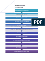 Workflow of Programme Conduction