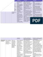 Categorización de Los Restaurantes.