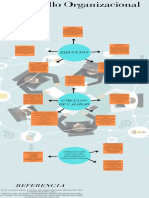 Desarrollo Organizacional