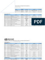 Who Emergency Use Listing For in Vitro Diagnostics (Ivds) Detecting Sars-Cov-2